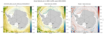 JFM Zonal Velocity