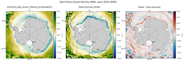 ANN Zonal Velocity