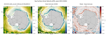 JFM Zonal Velocity