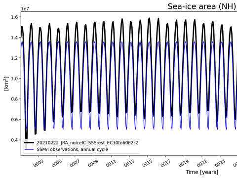 Time Series