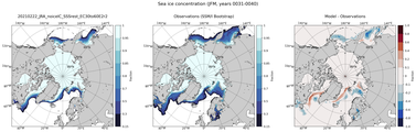 JFM Climatology Map of Northern-Hemisphere Sea-Ice Concentration