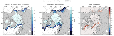 JFM Climatology Map of Northern-Hemisphere Sea-Ice Concentration