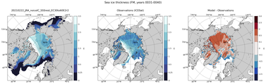 FM Climatology Map of Northern-Hemisphere Sea-Ice Thickness.