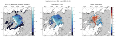 ON Climatology Map of Northern-Hemisphere Sea-Ice Thickness.