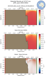 JFM Potential Density at 117.0$\degree$ Lon. JFM