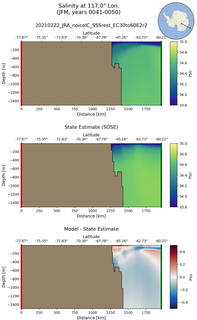 JFM Salinity at 117.0$\degree$ Lon. JFM