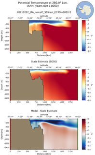 ANN Potential Temperature at 280.0$\degree$ Lon. ANN