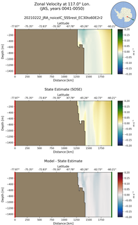 JAS Zonal Velocity at 117.0$\degree$ Lon. JAS