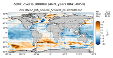 ANN Anomaly in Ocean Heat Content over 0-10000m