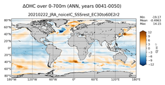 ANN Anomaly in Ocean Heat Content over 0-700m
