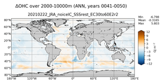 ANN Anomaly in Ocean Heat Content over 2000-10000m