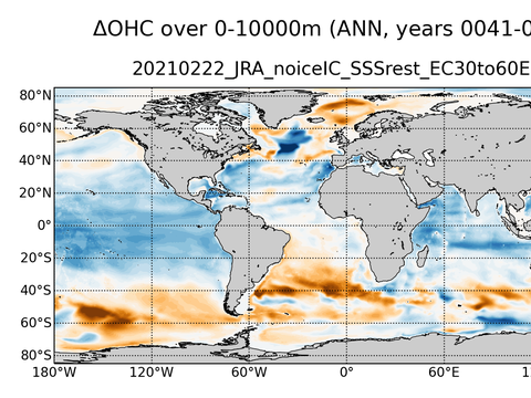 Global OHC Anomaly