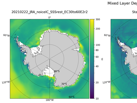 Antarctic Mixed Layer Depth