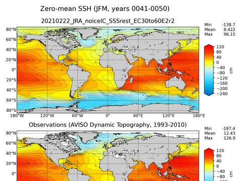 Global Sea Surface Height