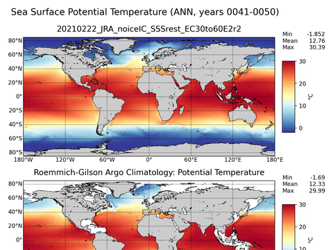 Global Argo Potential Temperature