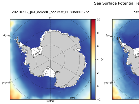 Antarctic Potential Temperature