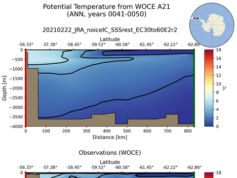 WOCE Transects