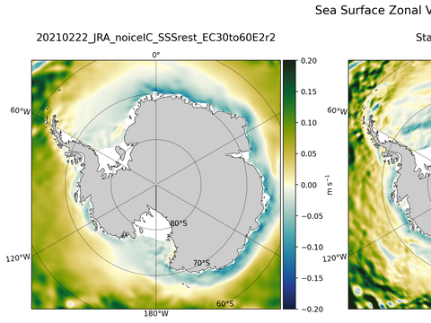 Antarctic Zonal Velocity