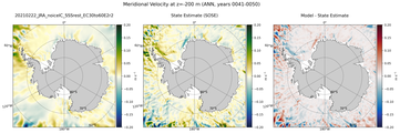 ANN Meridional Velocity