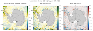 JAS Meridional Velocity
