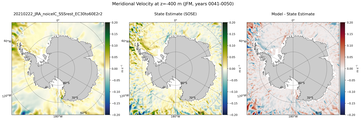 JFM Meridional Velocity