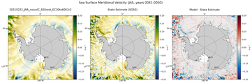 JAS Meridional Velocity