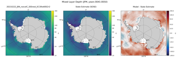 JFM Mixed Layer Depth