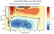 Global Meridional Overturning Streamfunction