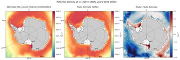 ANN Potential Density