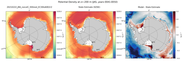 JAS Potential Density