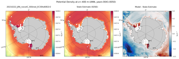 ANN Potential Density