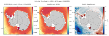 JFM Potential Density