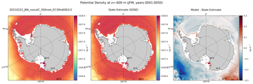 JFM Potential Density