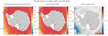 ANN Potential Density