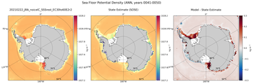 ANN Potential Density