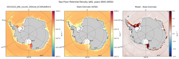 JAS Potential Density