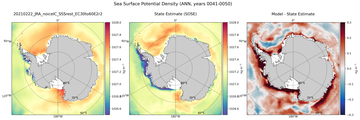 ANN Potential Density