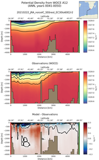 ANN Potential Density from WOCE A12 ANN