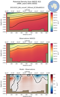 ANN Potential Density from WOCE A21 ANN