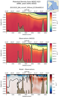 ANN Potential Density from WOCE A23 ANN