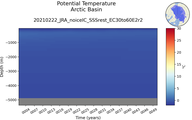 Time series of Arctic Basin Potential Temperature vs depth