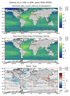 JFM Model Salinity compared with Argo observations