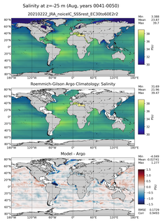 Aug Model Salinity compared with Argo observations