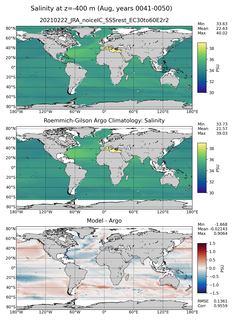 Aug Model Salinity compared with Argo observations