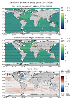 Aug Model Salinity compared with Argo observations