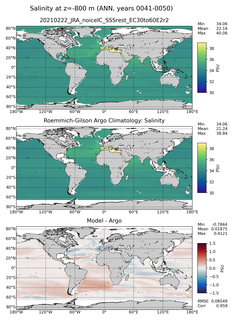 ANN Model Salinity compared with Argo observations