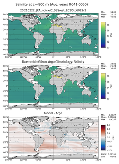 Aug Model Salinity compared with Argo observations
