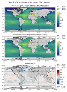 ANN Model Salinity compared with Argo observations