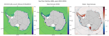 ANN Salinity