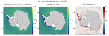 ANN Salinity